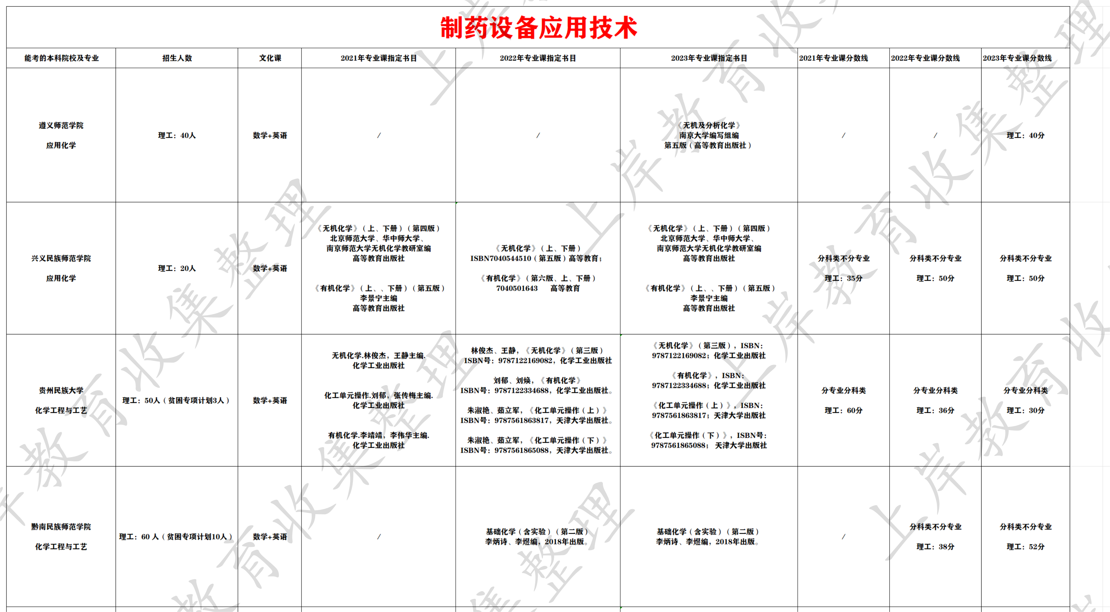 制药设备应用技术