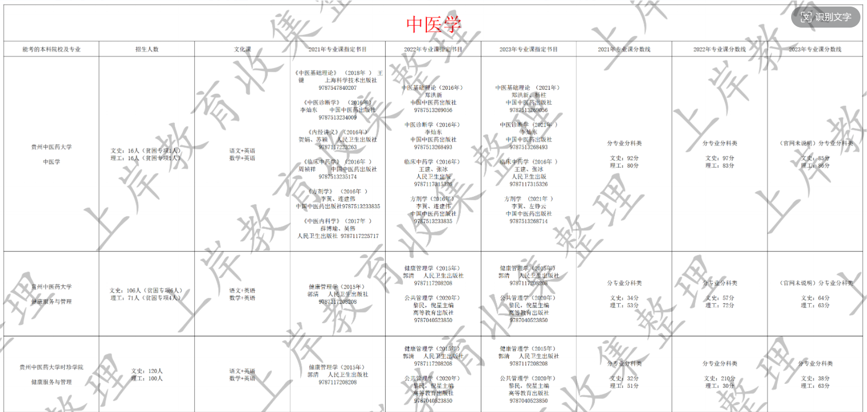 中医学