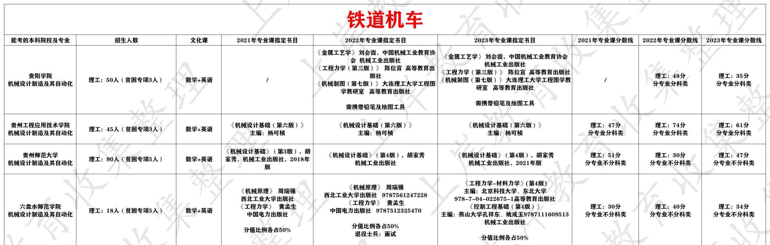 铁道机车