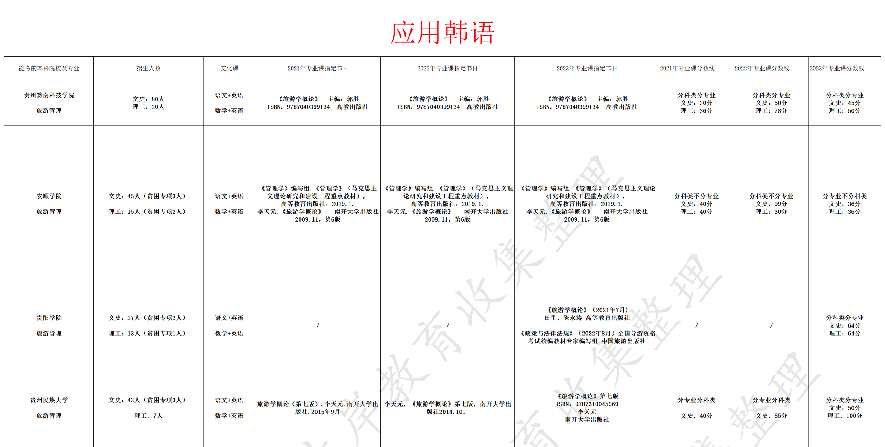 应用韩语