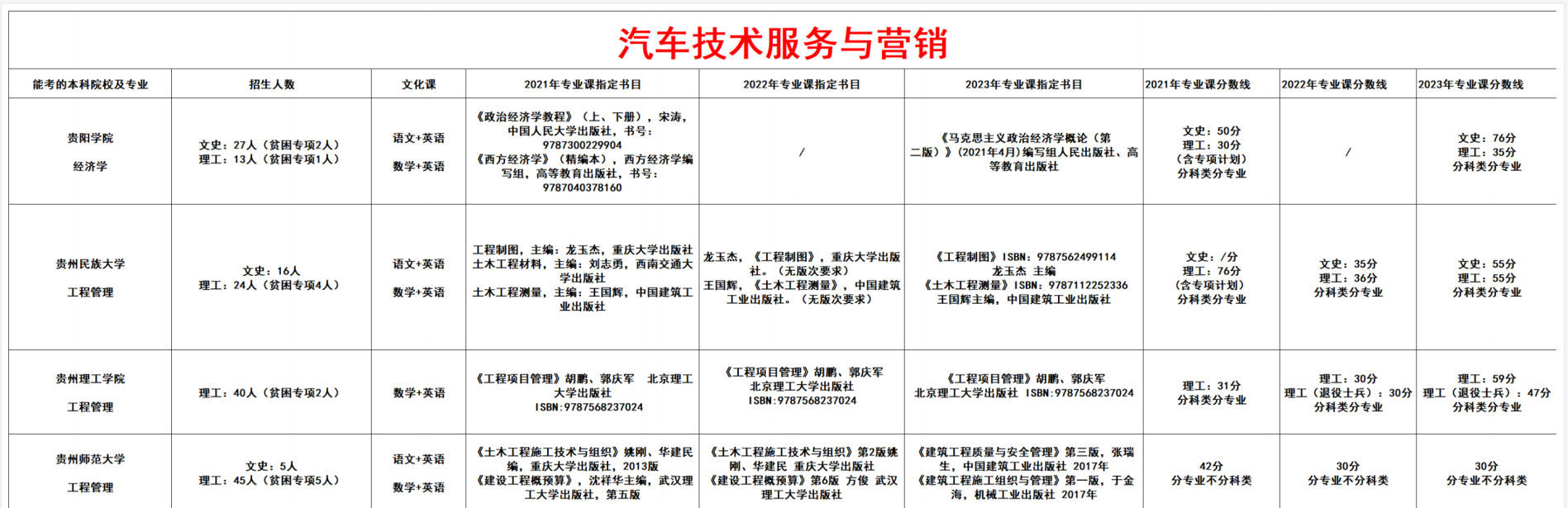 汽车技术服务与营销