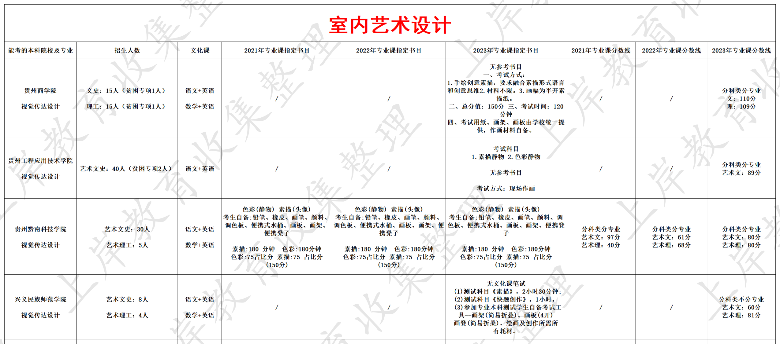 室内艺术设计