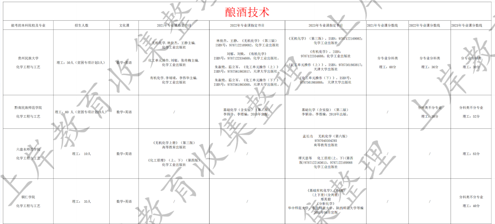 酿酒技术