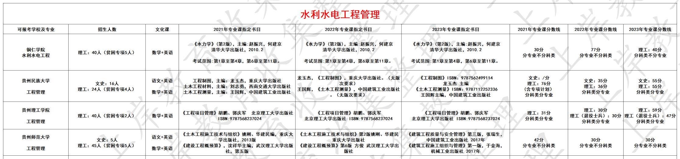 水利水电工程管理
