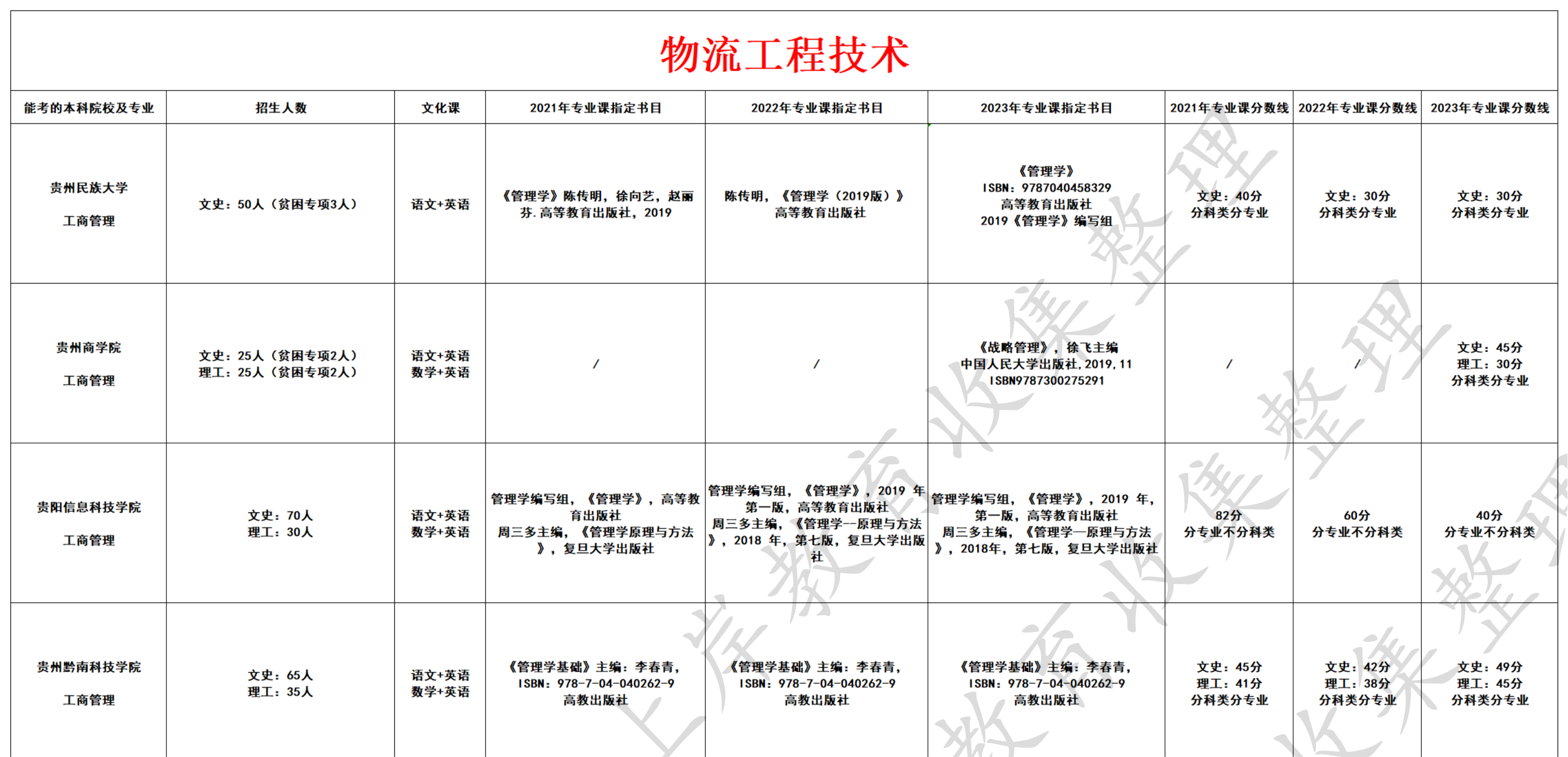 物流工程技术