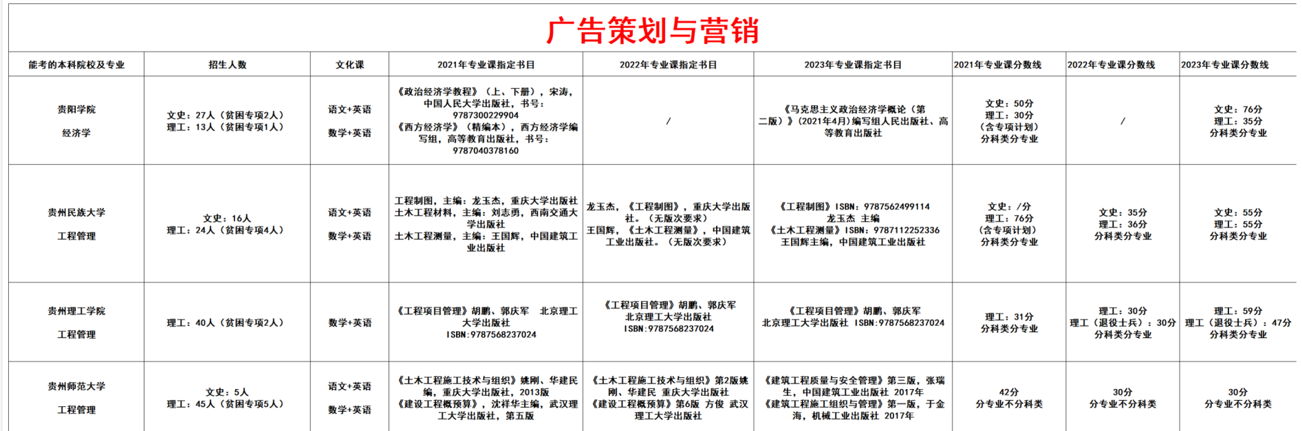 广告策划与营销