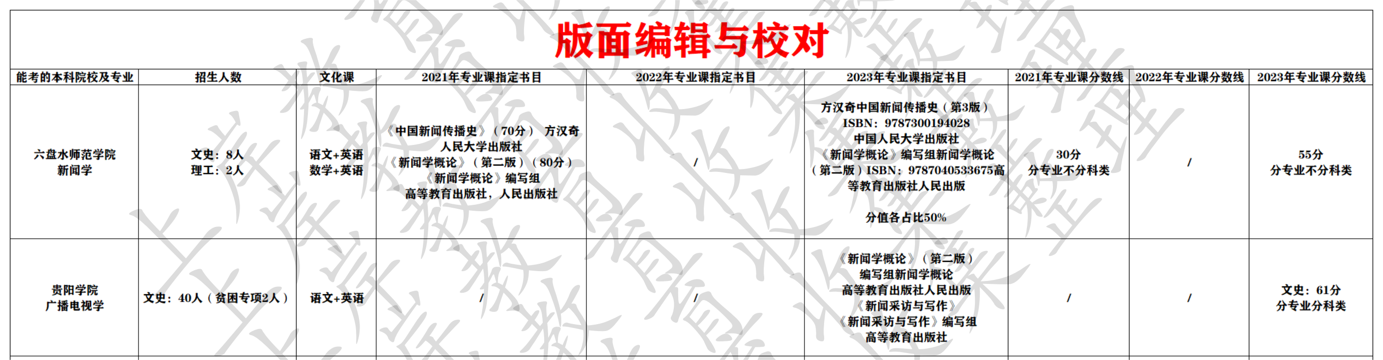 版面编辑与校对