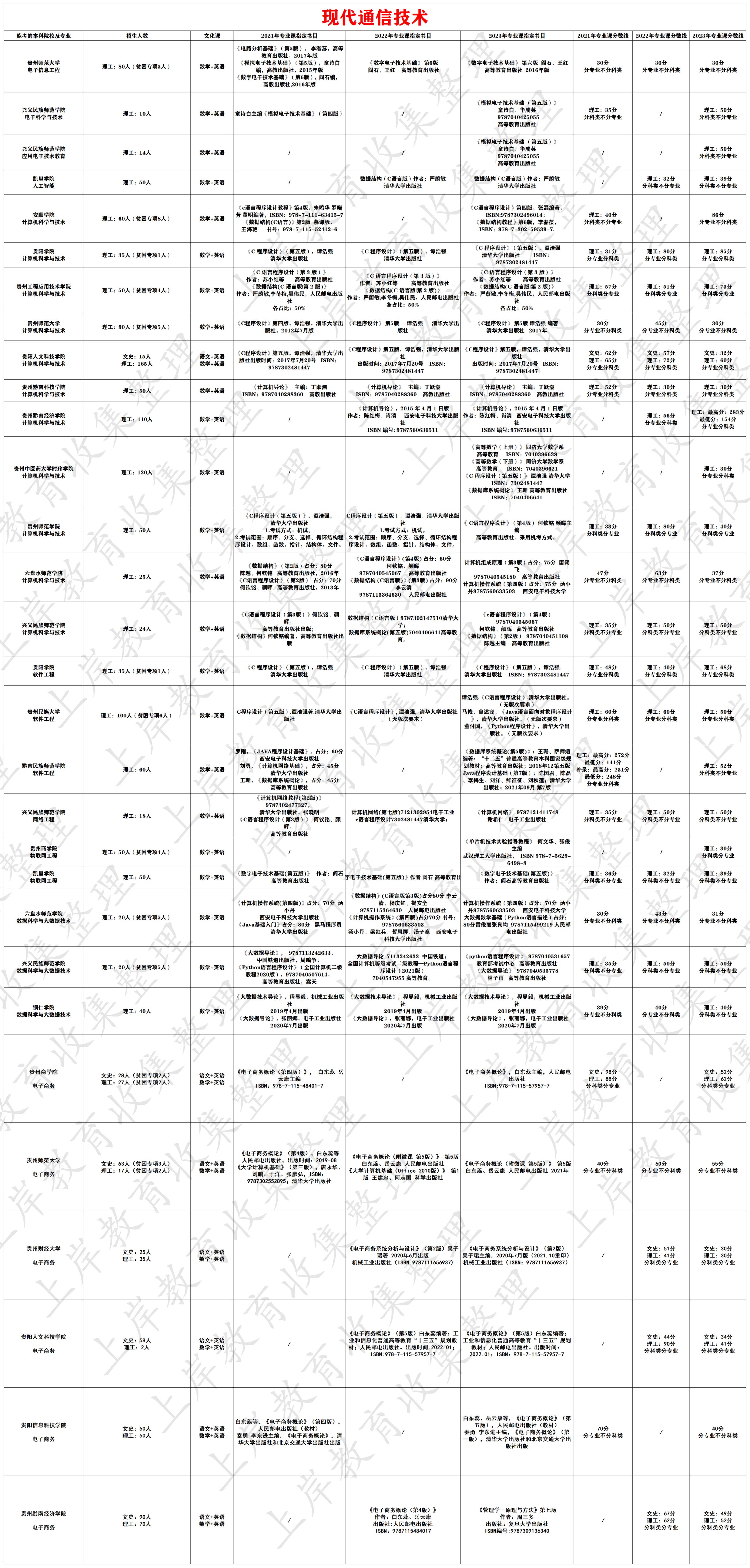 现代通信技术