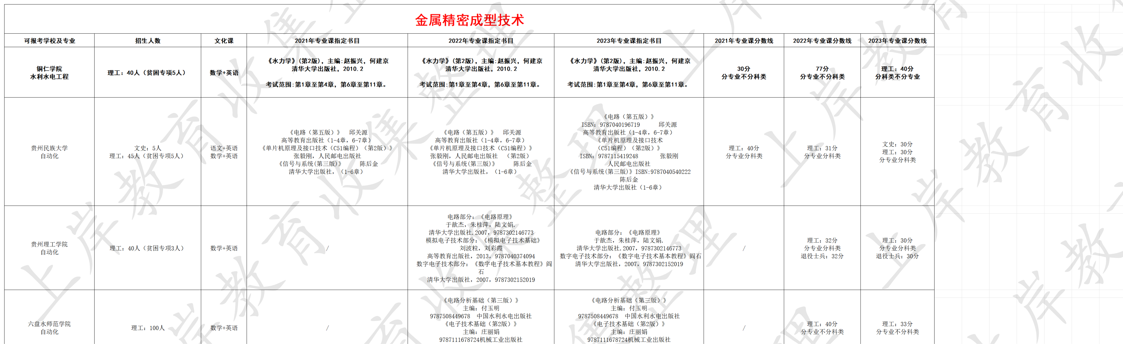 金属压力加工