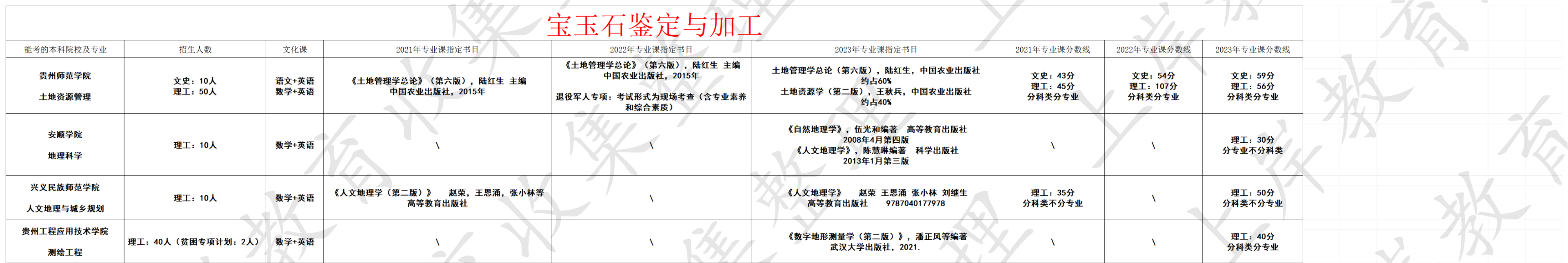 宝玉石鉴定与加工