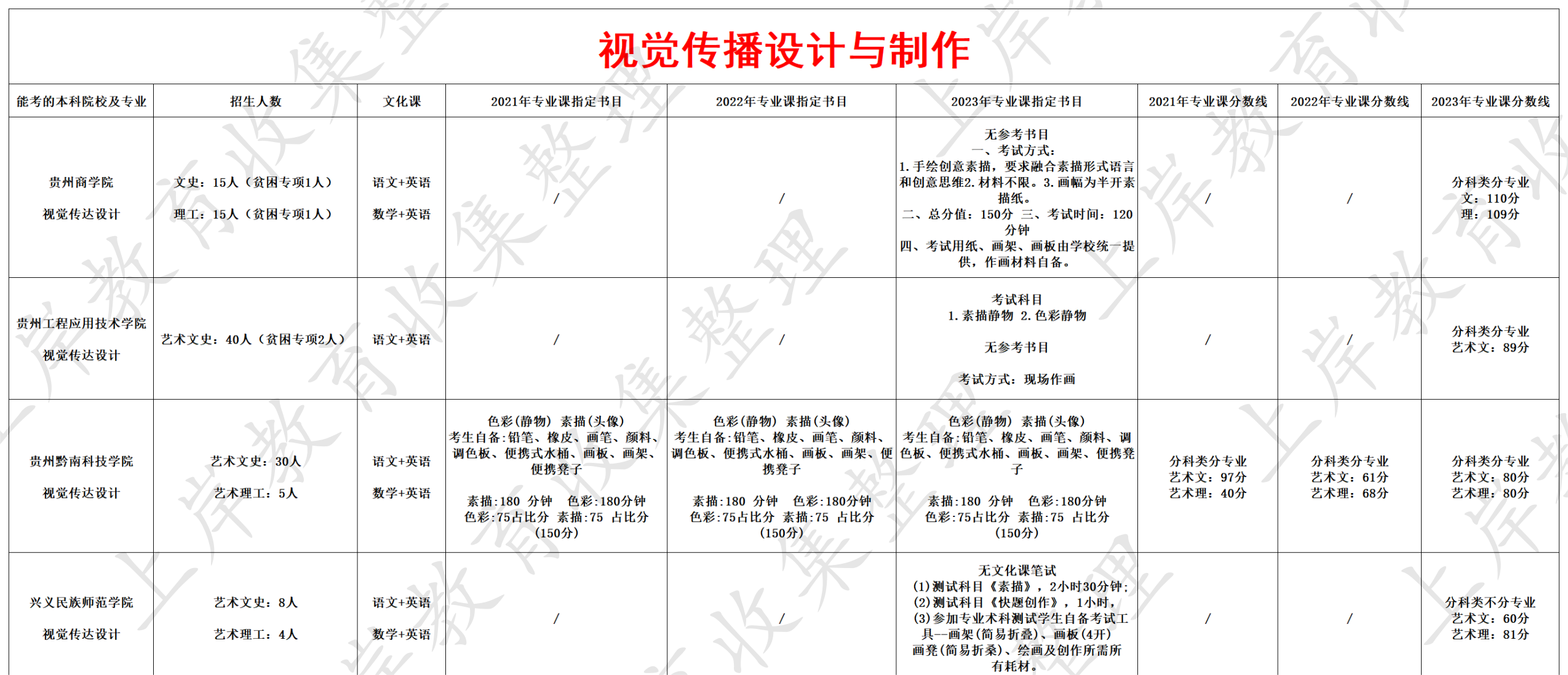 视觉传播设计与制作