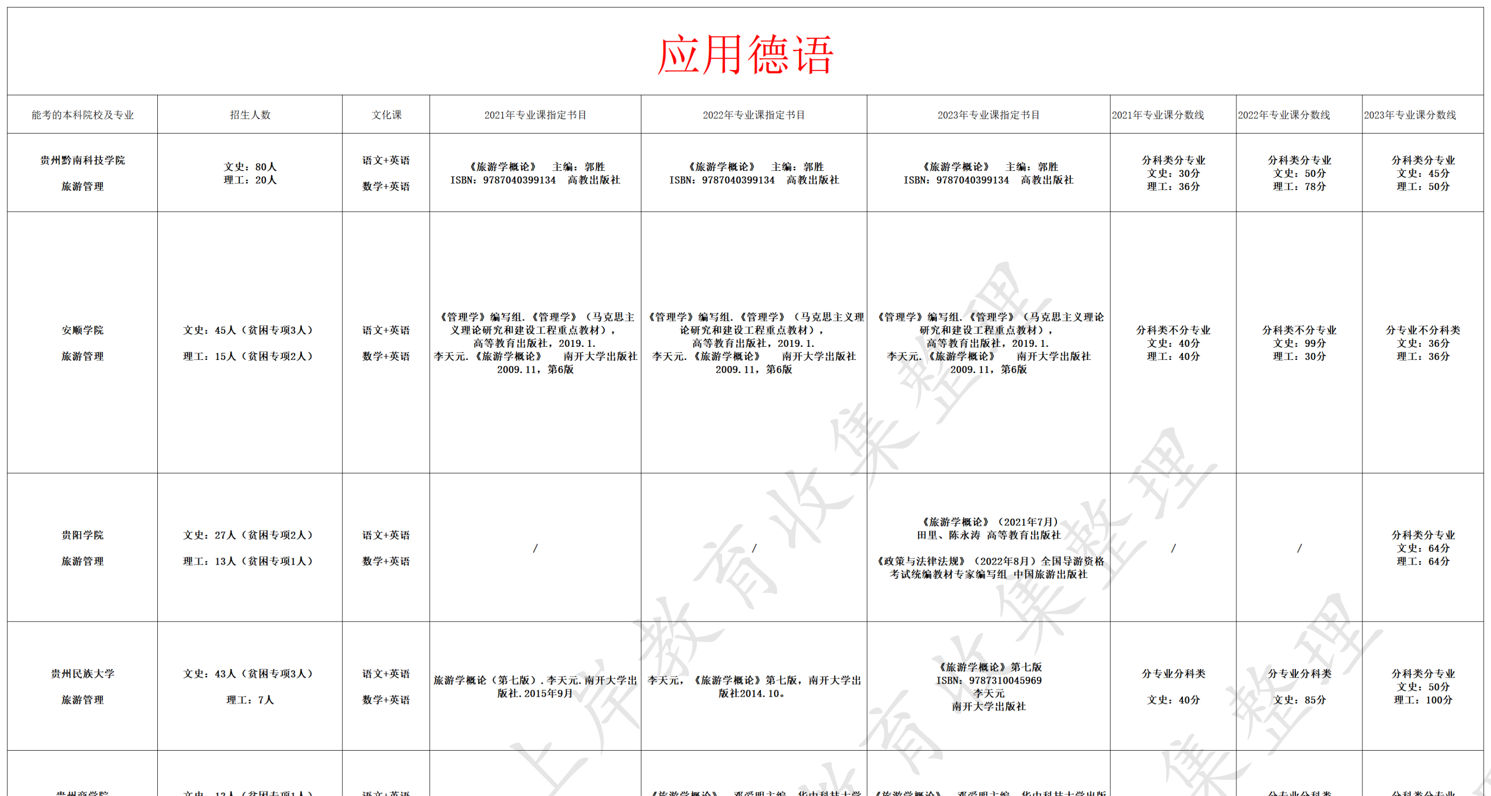 应用德语