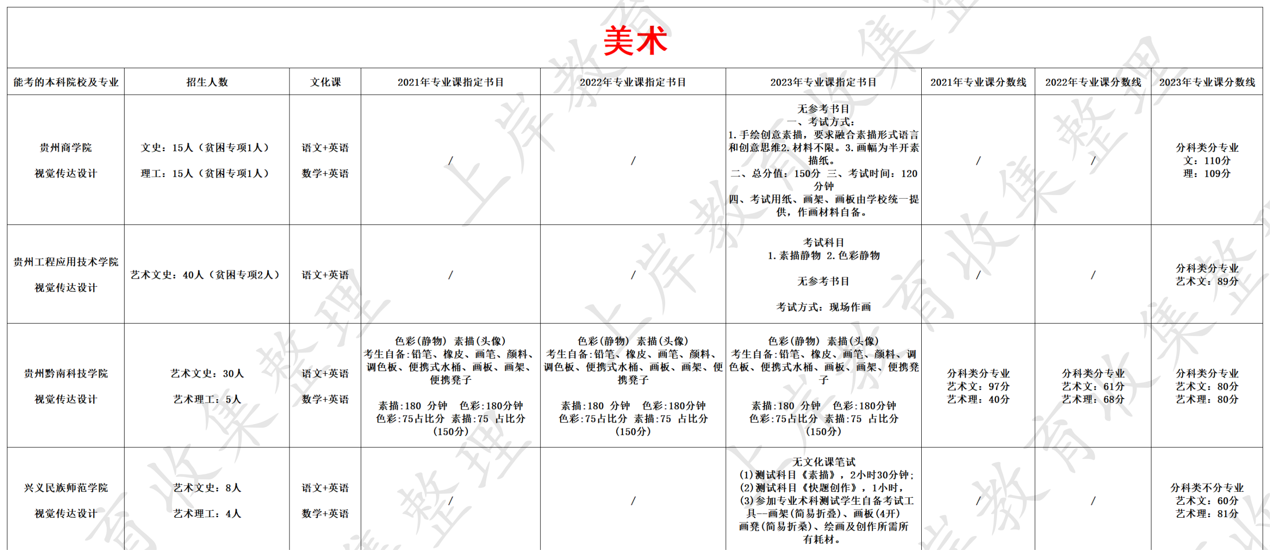 美术