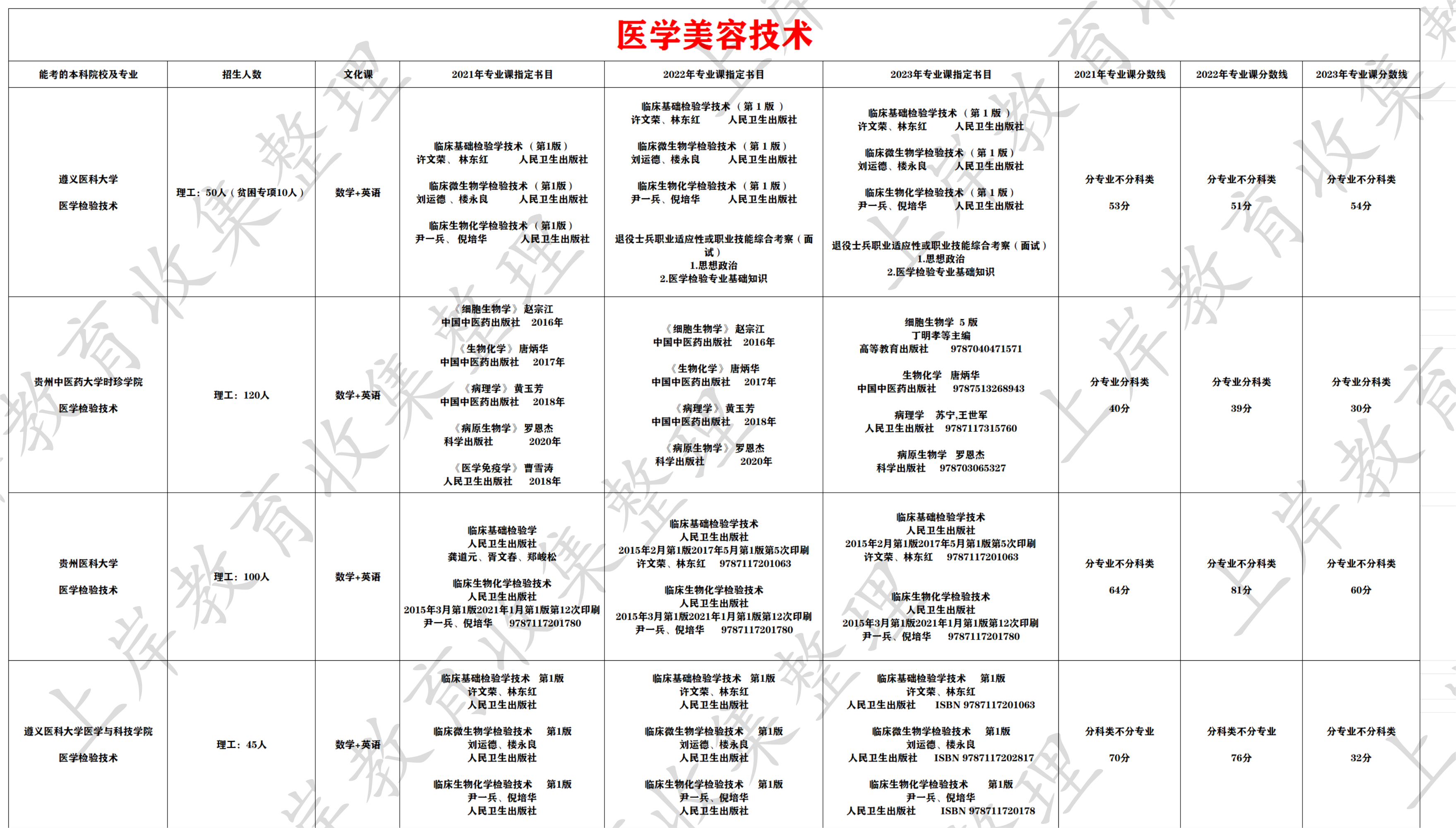 医学美容技术