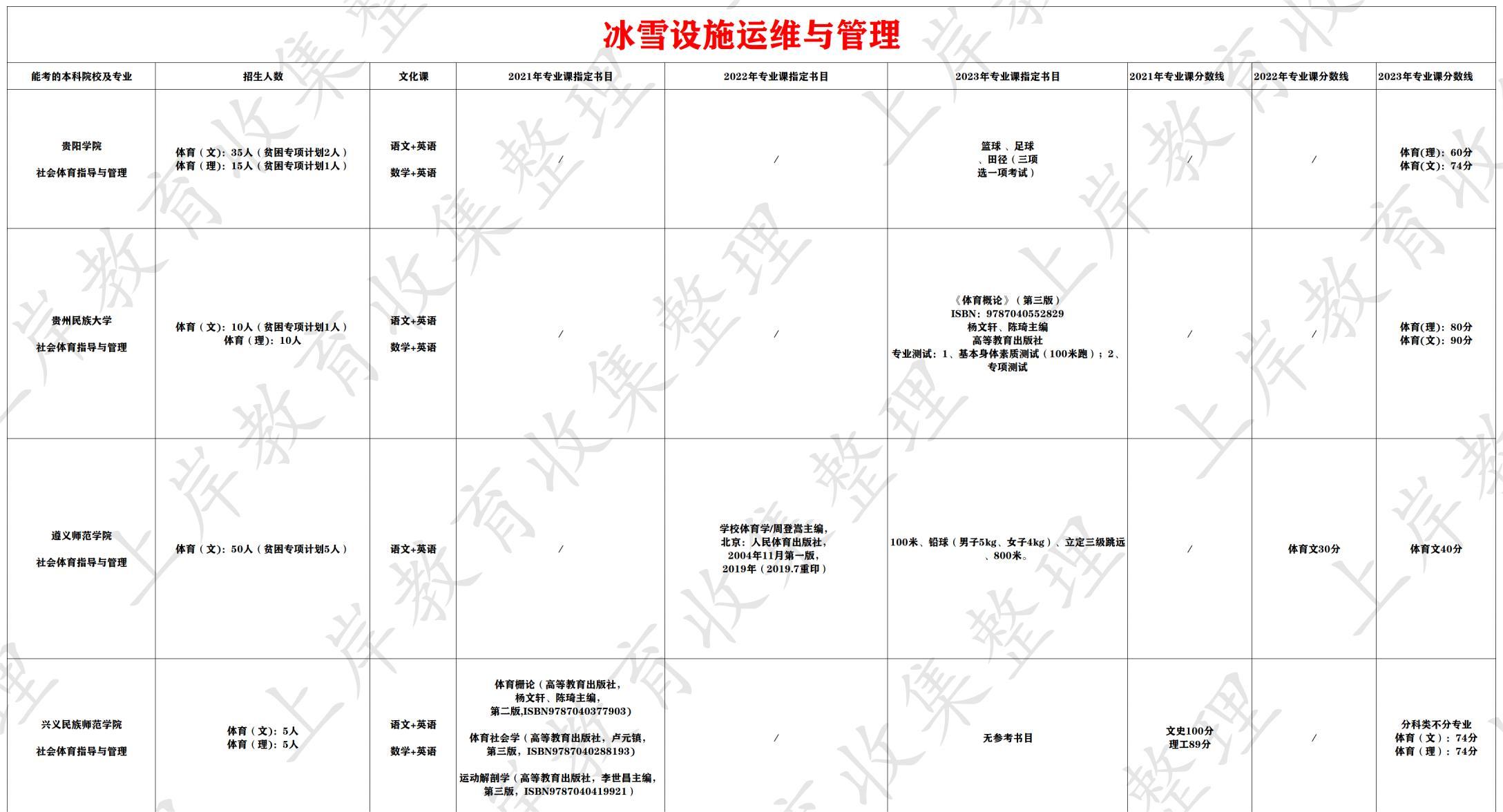 冰雪设施运维与管理