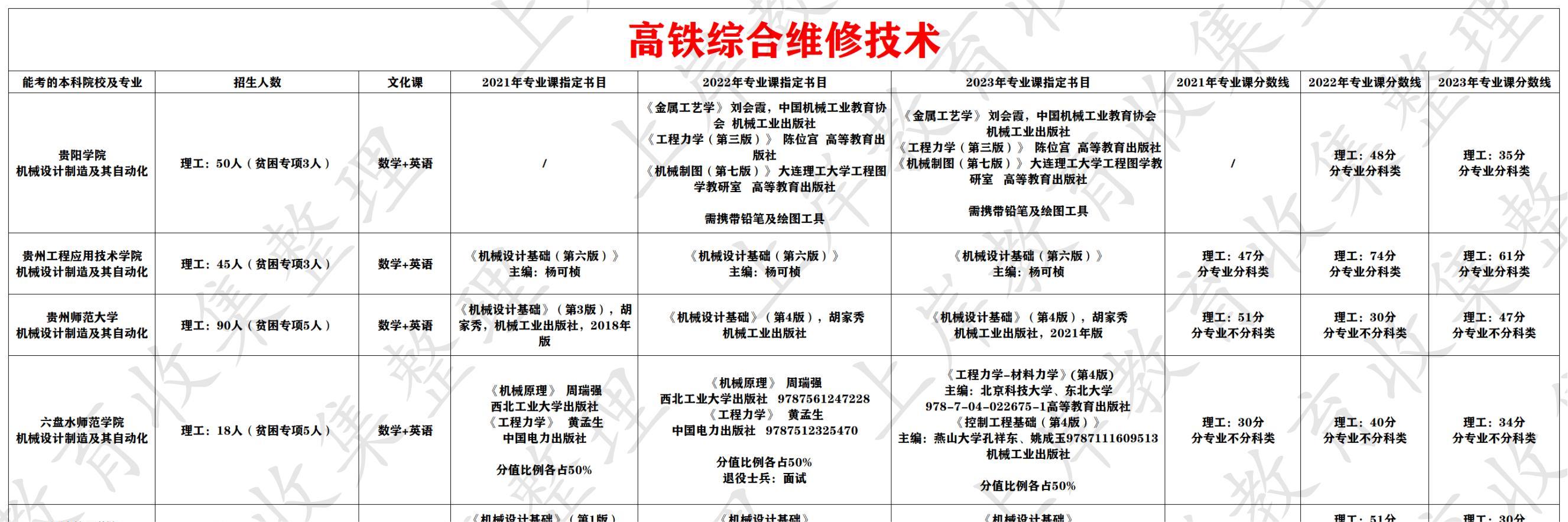 高铁综合维修技术