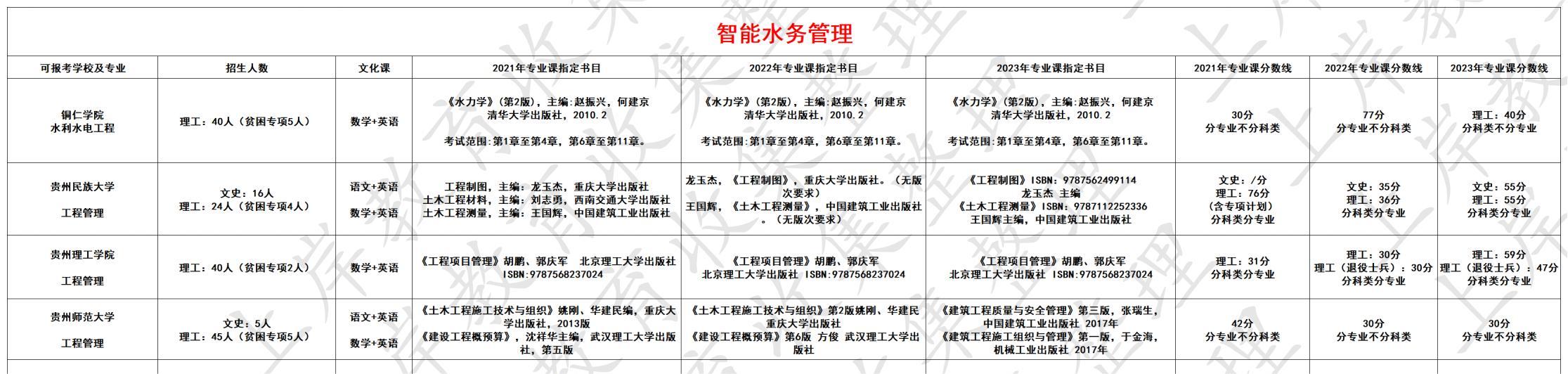 智能水务管理