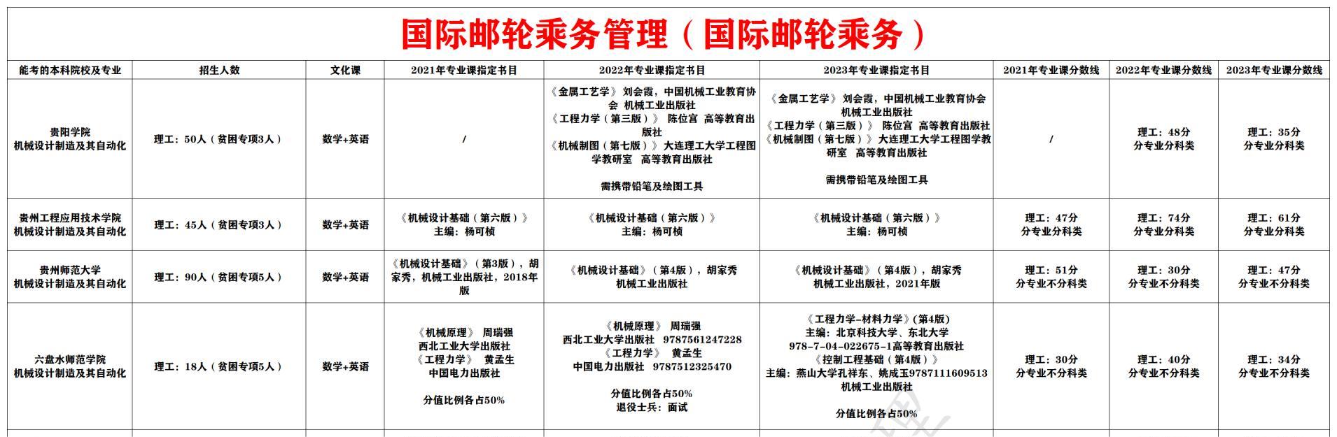 国际邮轮乘务管理（国际邮轮乘务）