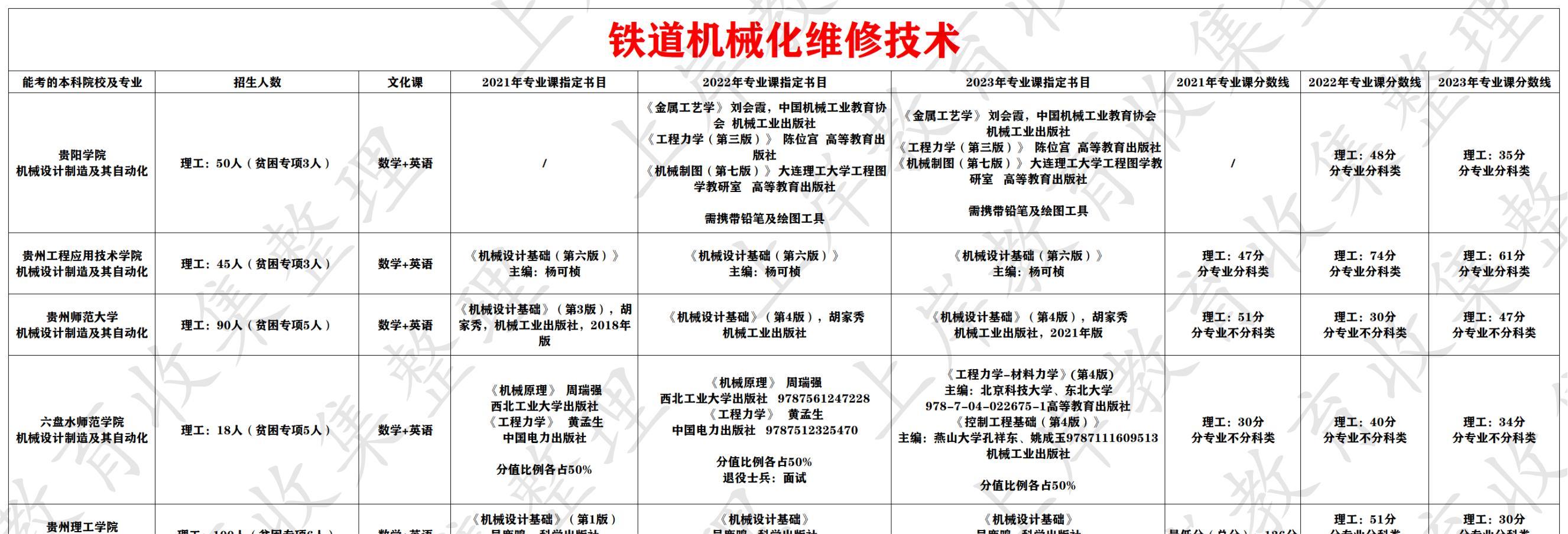 铁道机械化维修技术
