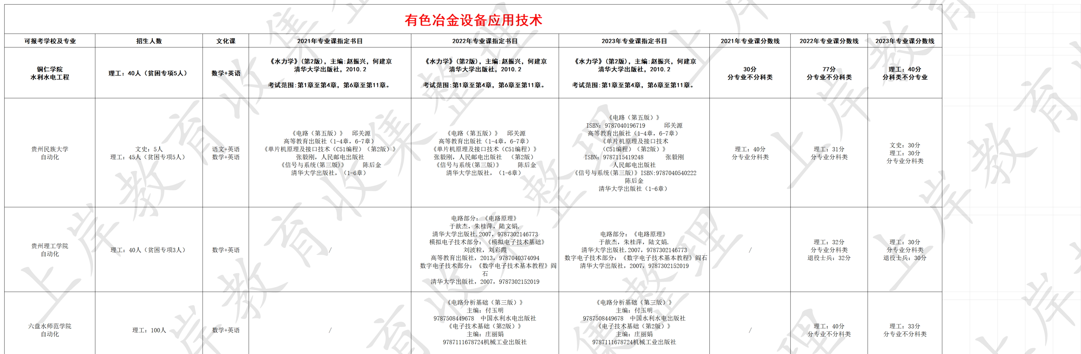 有色冶金设备应用技术