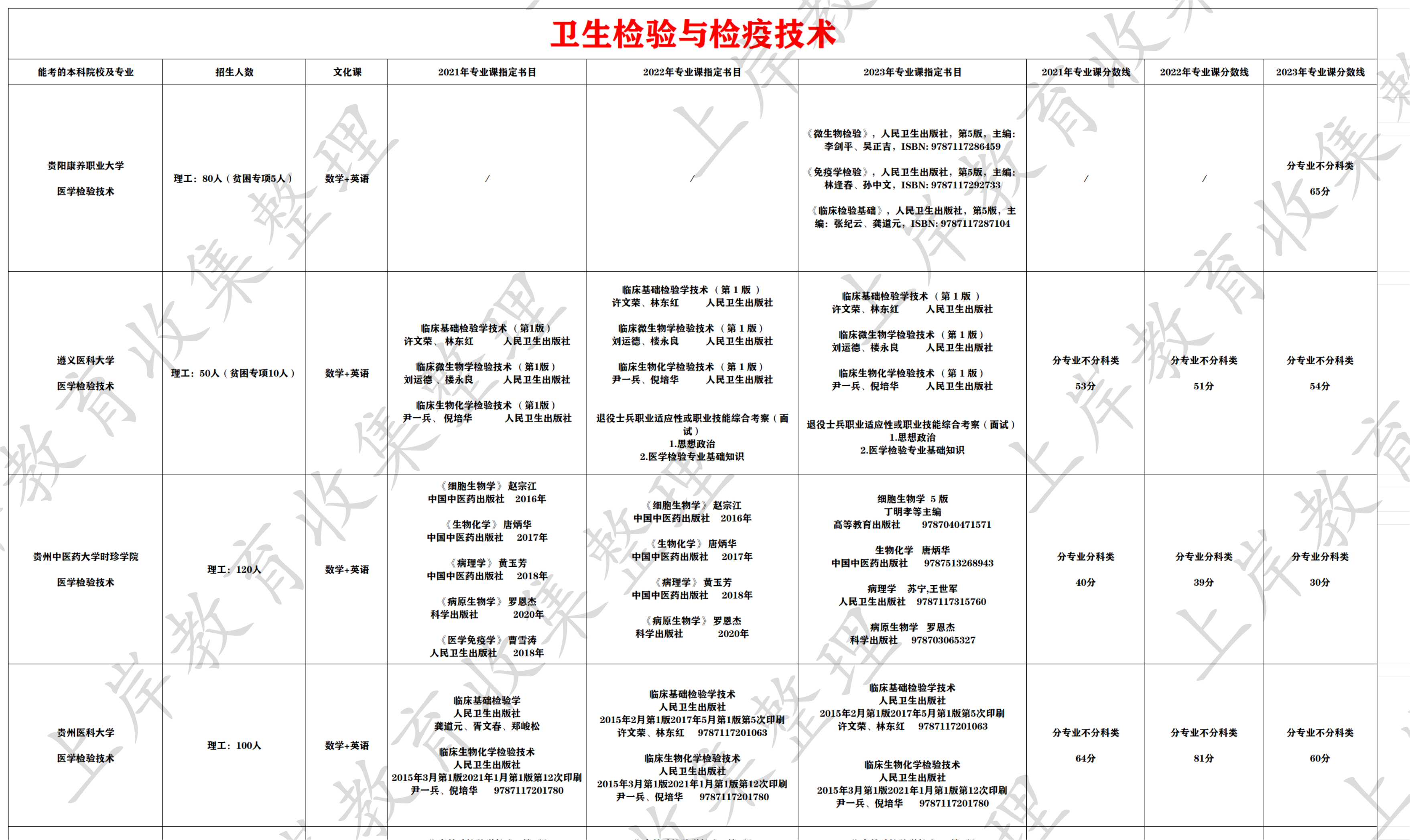 卫生检验与检疫技术