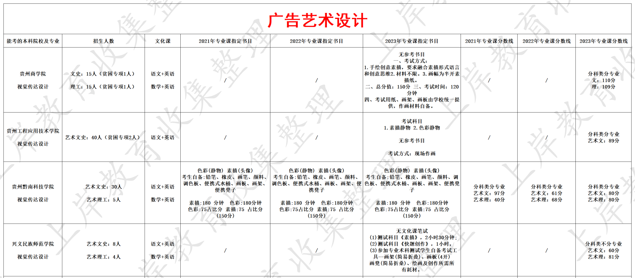 广告艺术设计