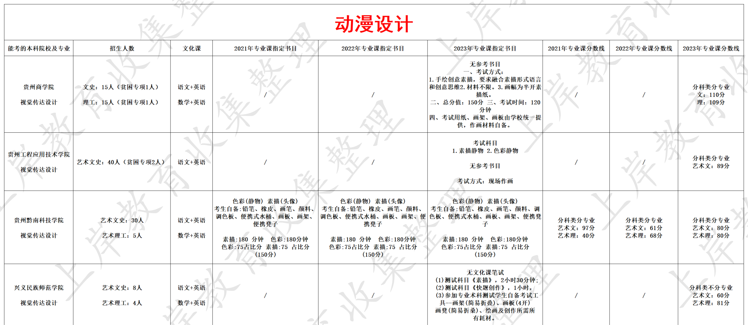 动漫设计