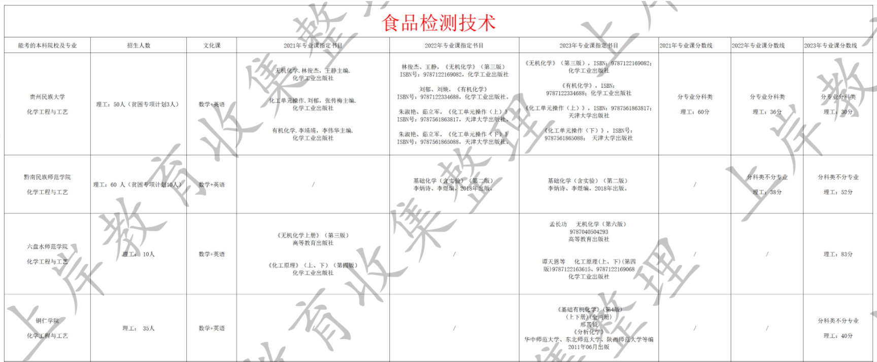 食品检测技术