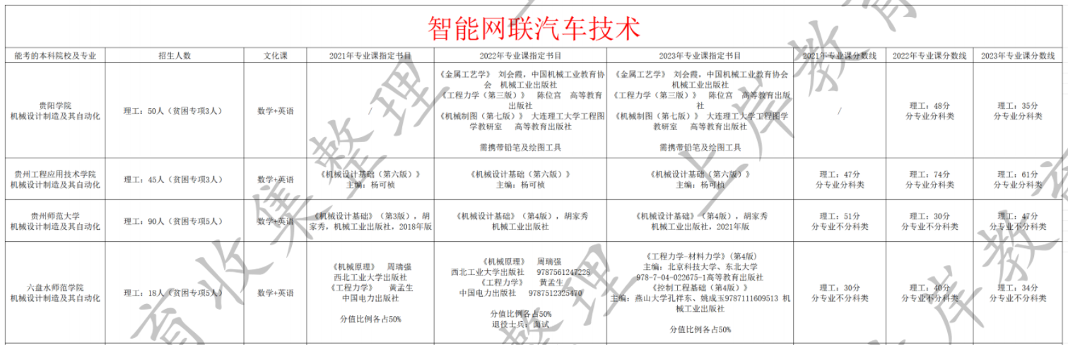 智能网联汽车技术