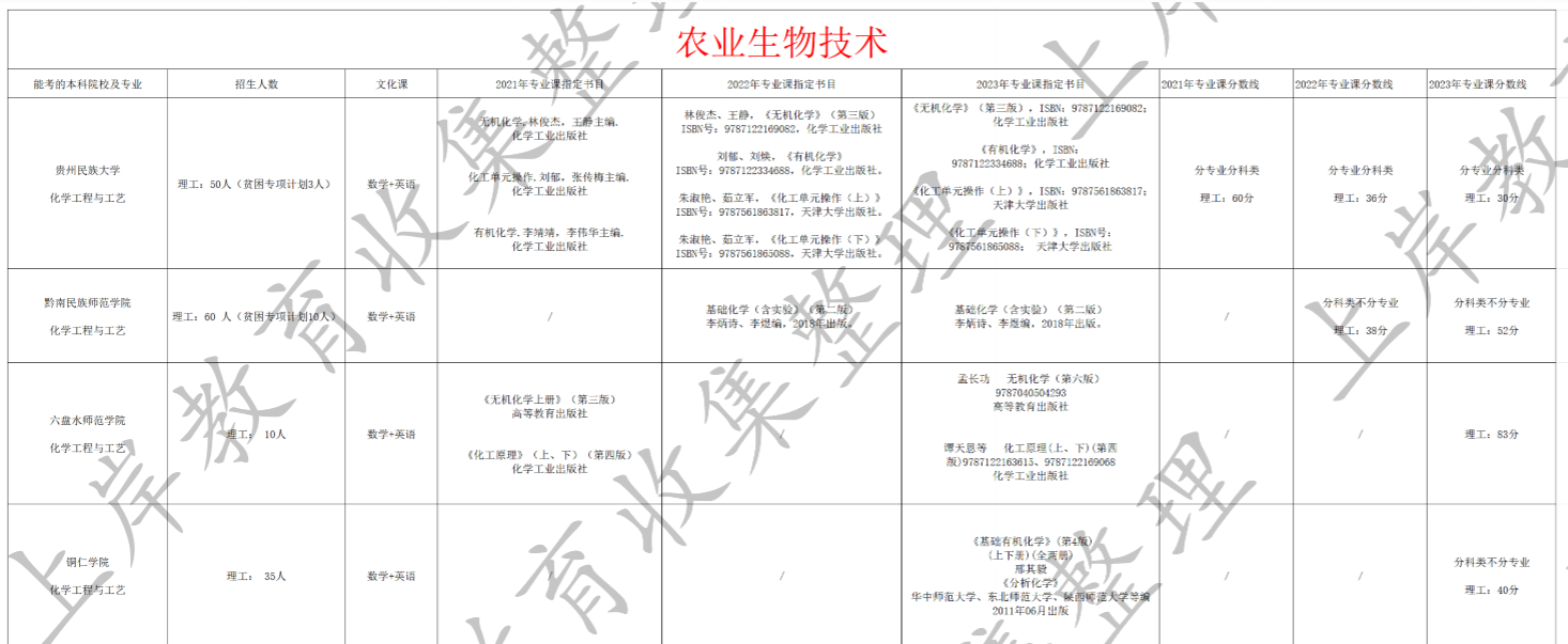 农业生物技术
