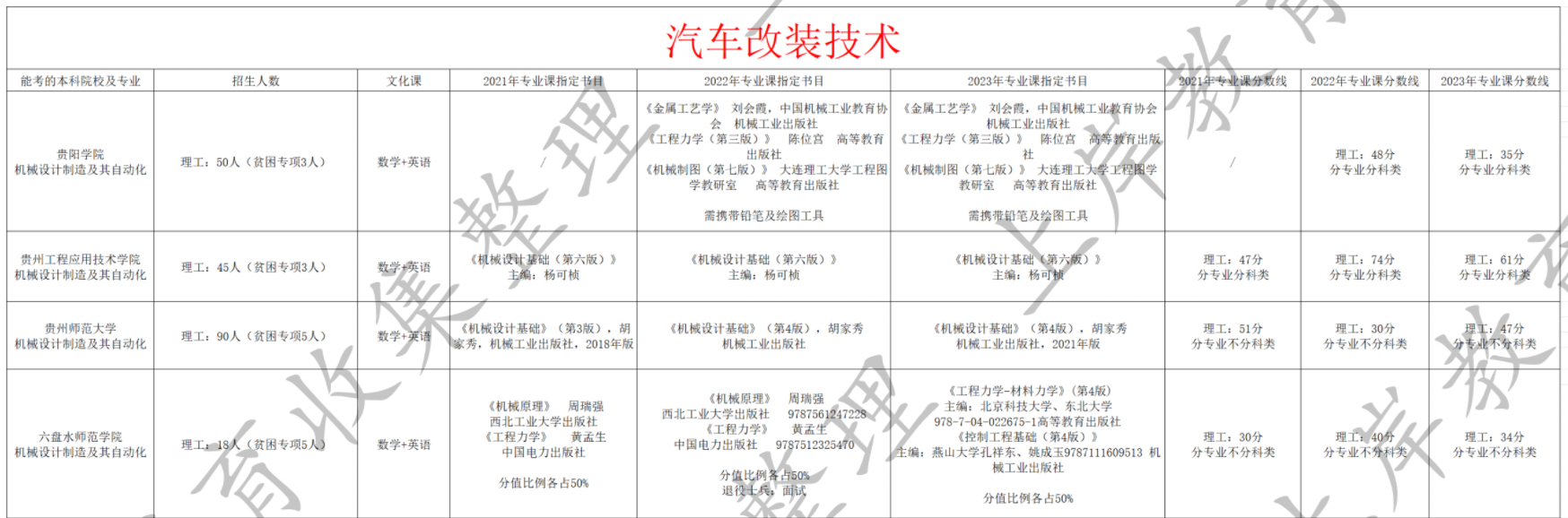 汽车改装技术