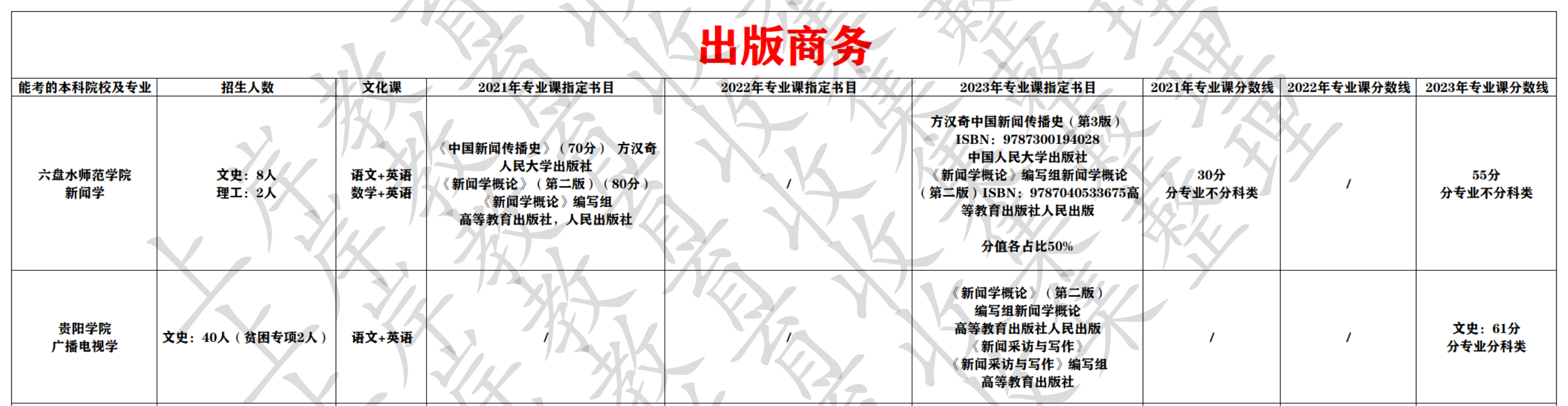 出版商务