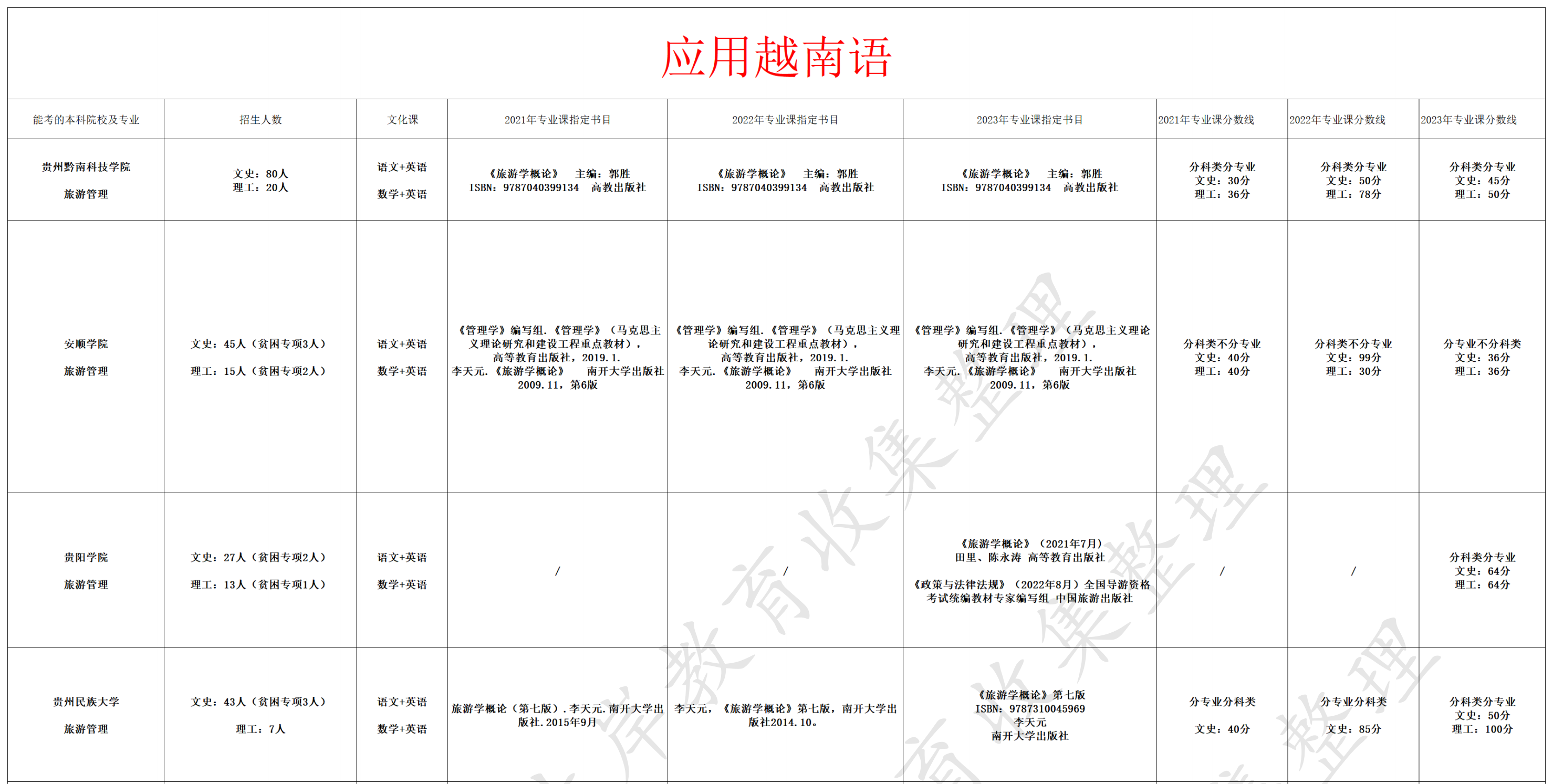 应用越南语