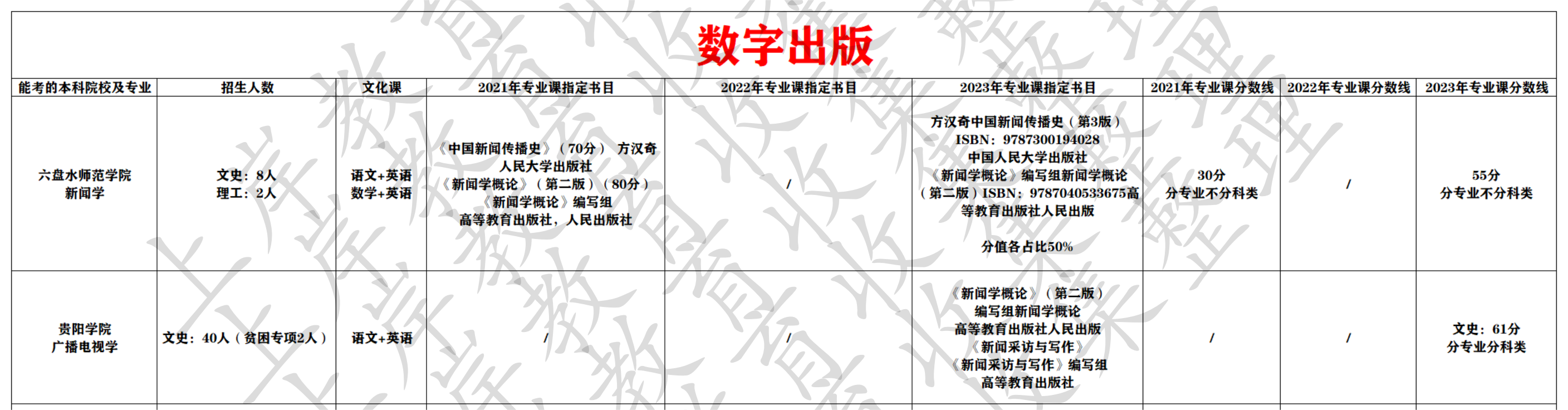 数字出版