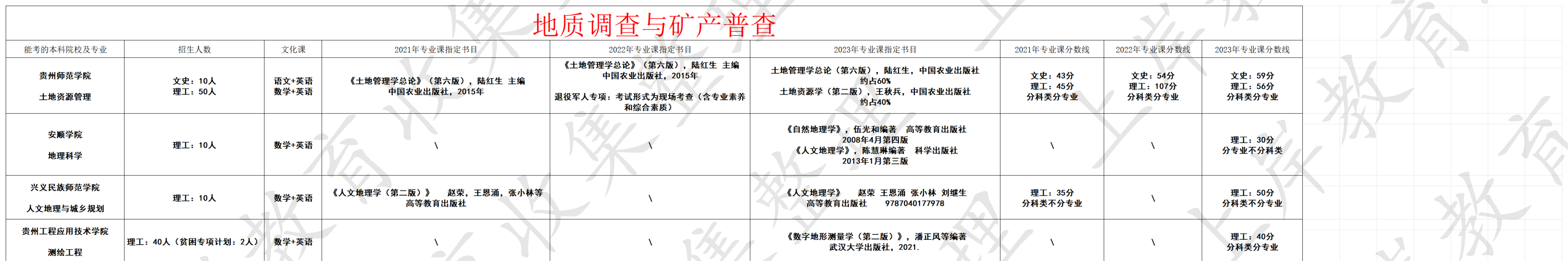 地质调查与矿产普查