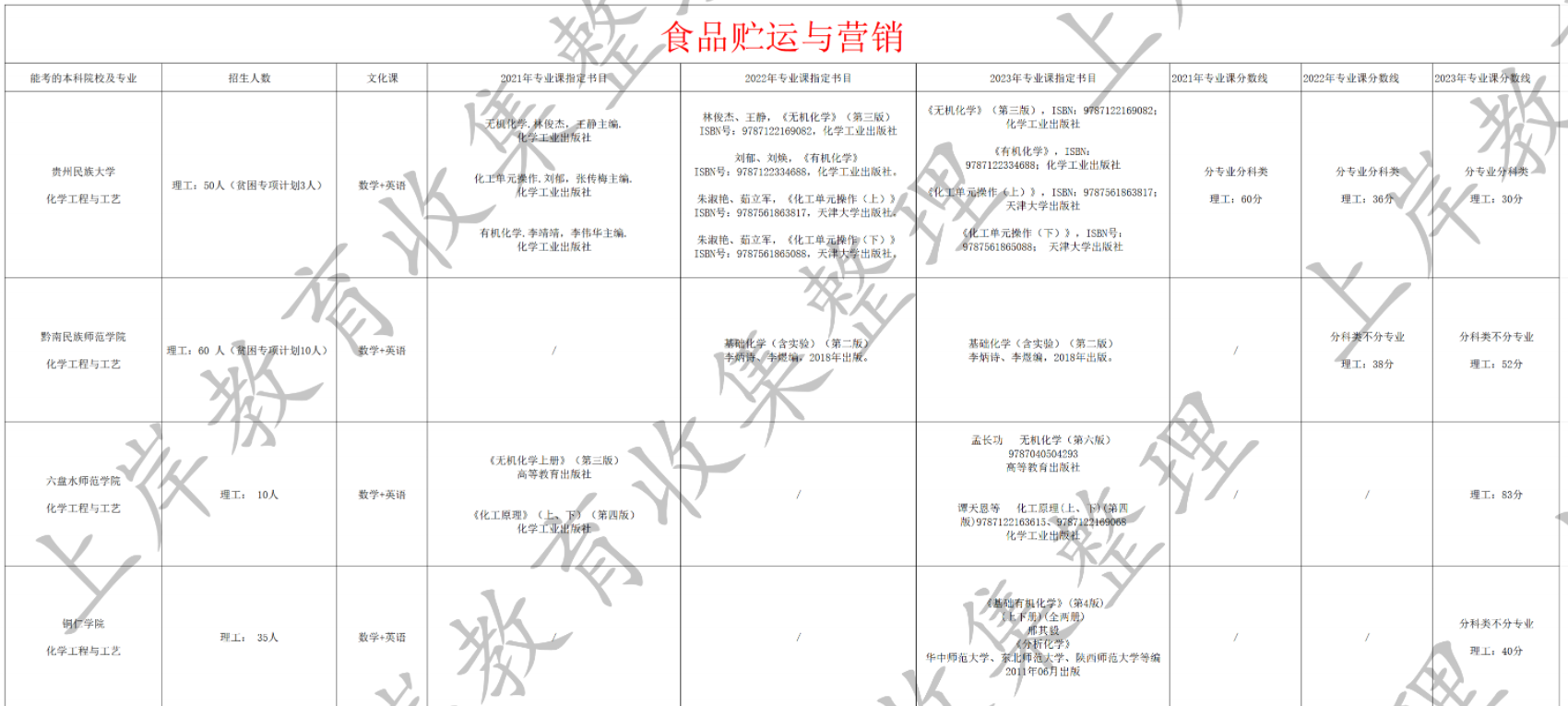 食品贮运与营销