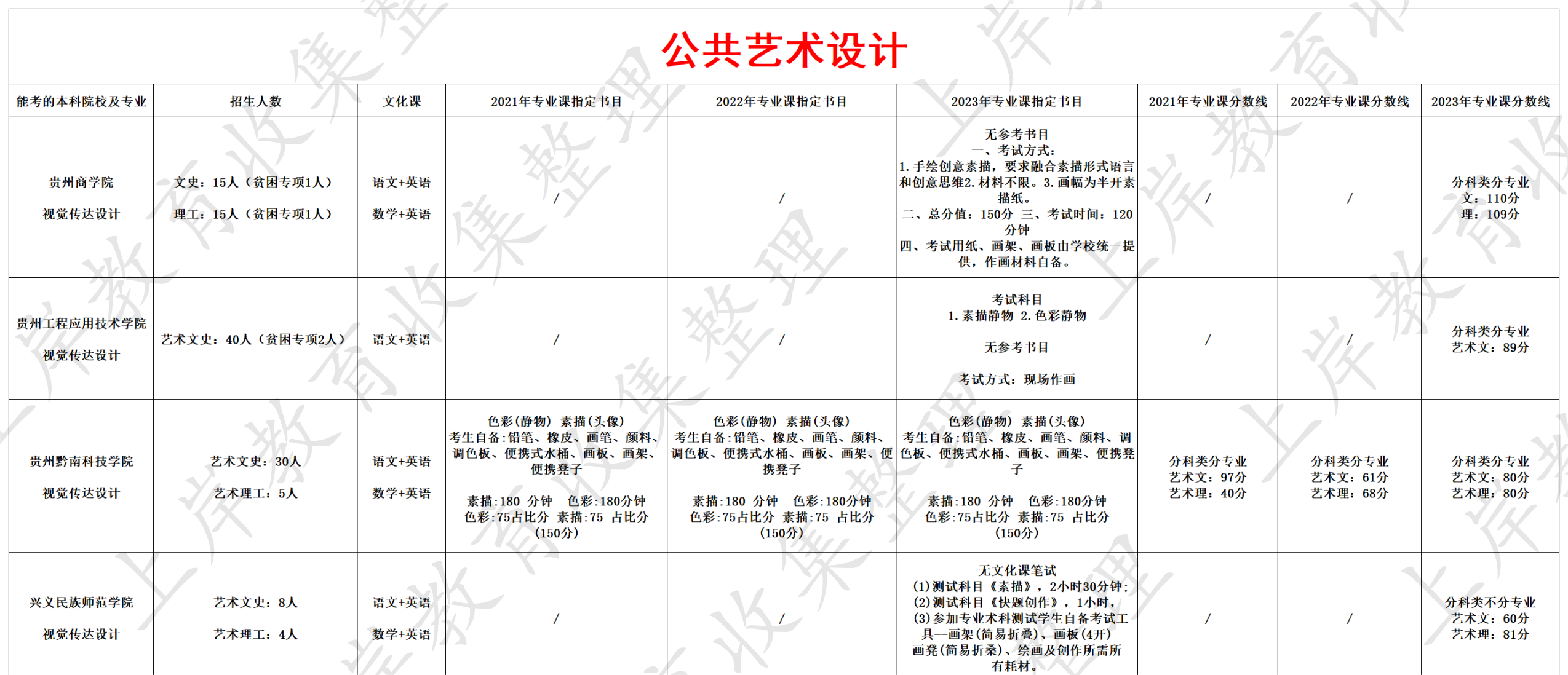 公共艺术设计