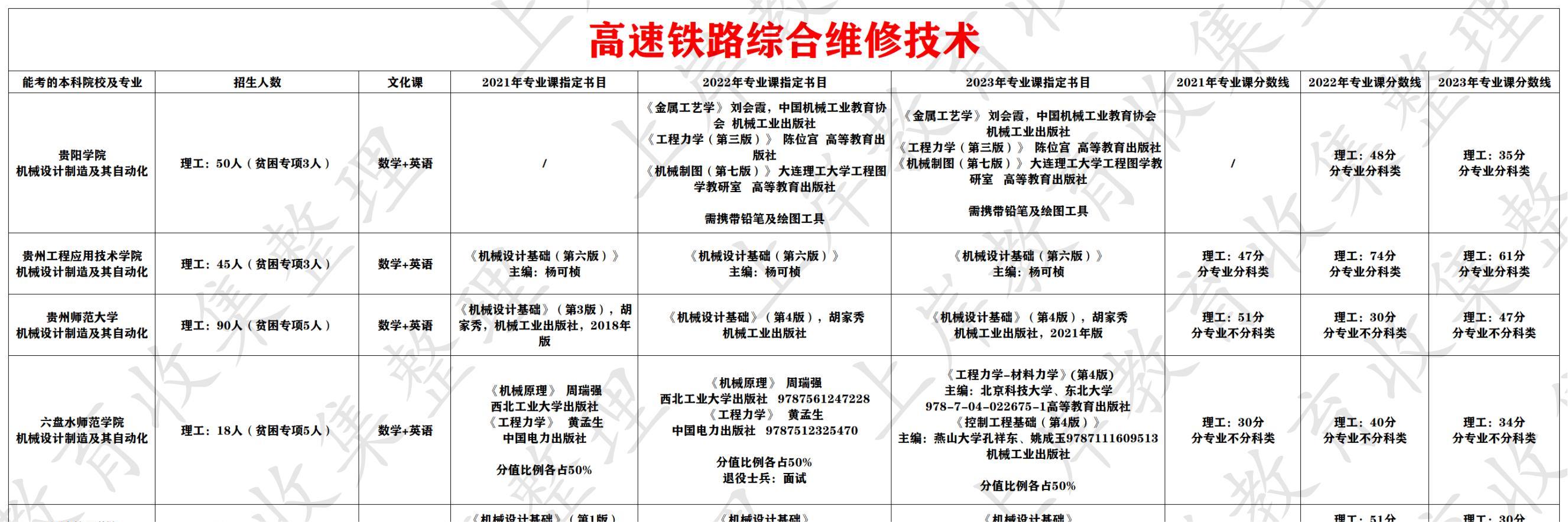 高速铁路综合维修技术