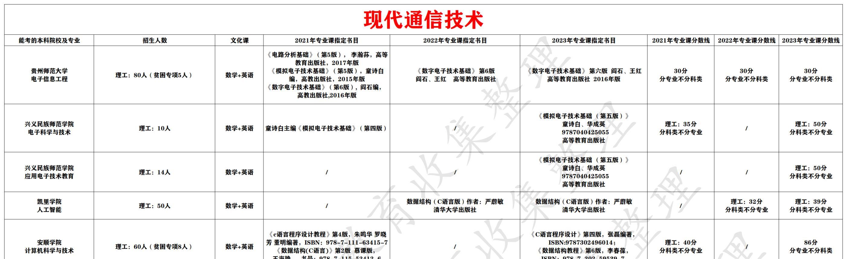 现代通信技术