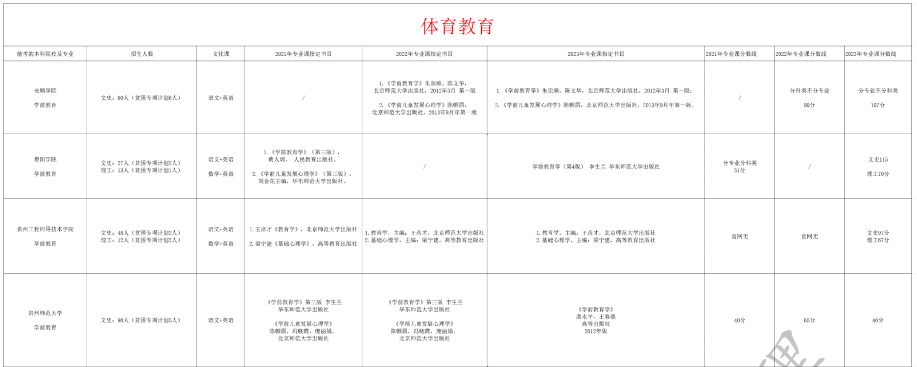体育教育