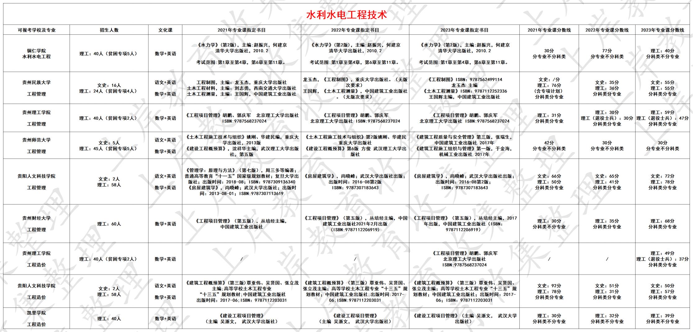 水利水电工程技术