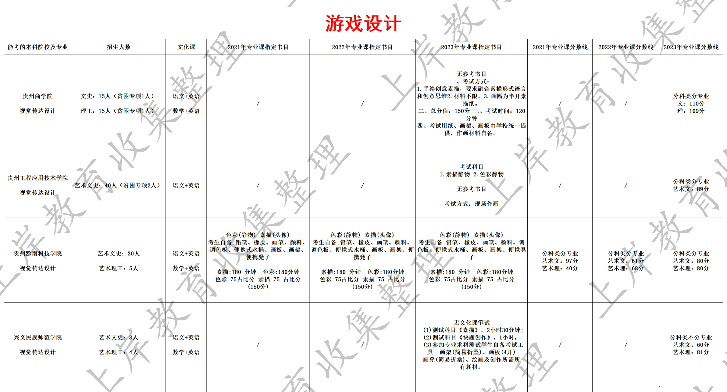 游戏设计