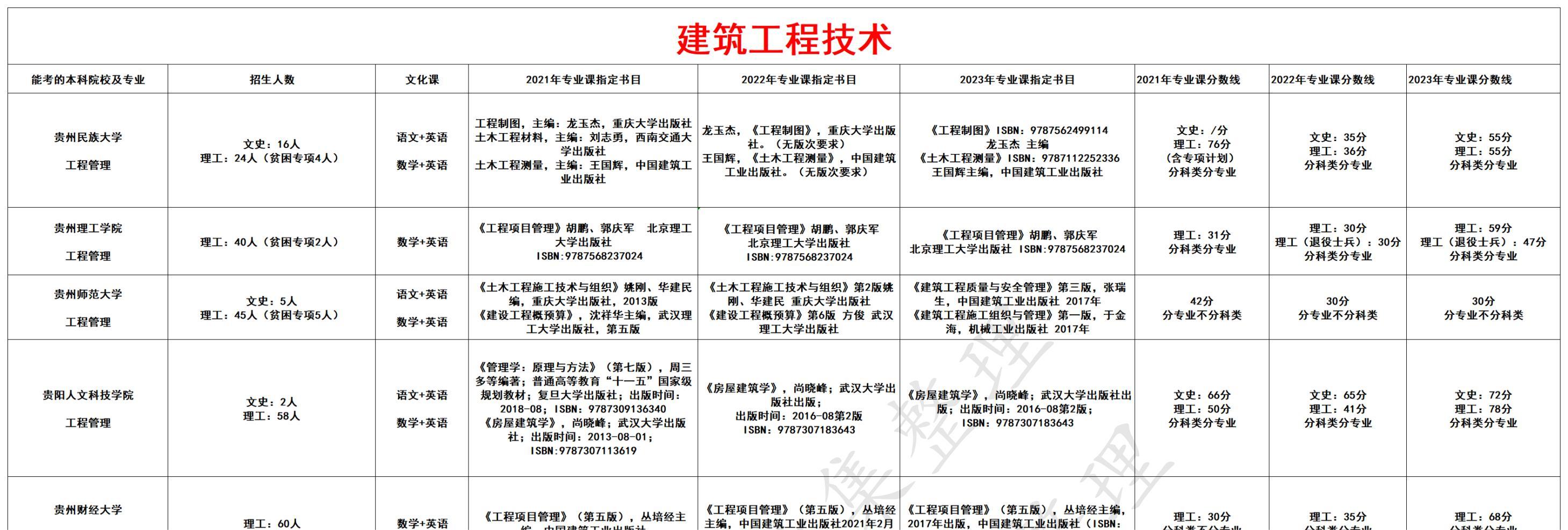建筑工程技术