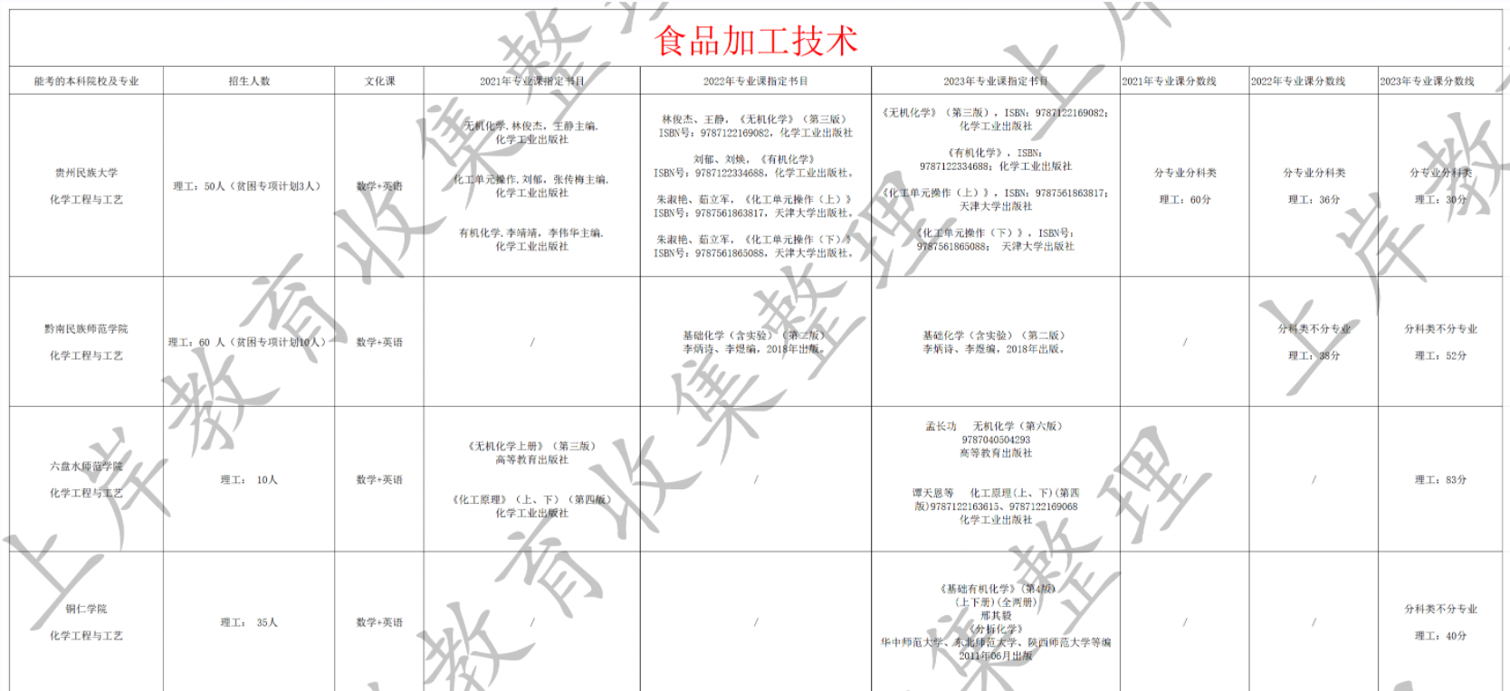 食品加工技术