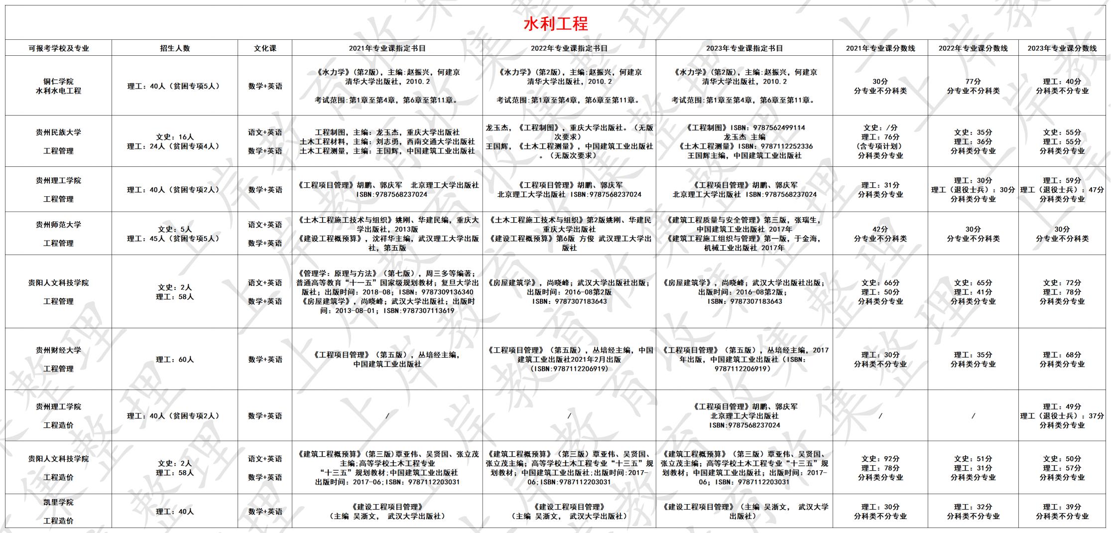 水利工程