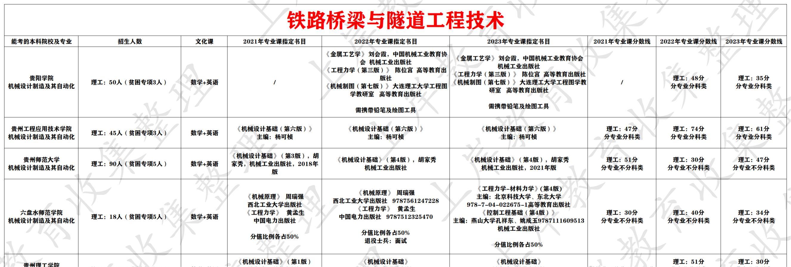 铁路桥梁与隧道工程技术