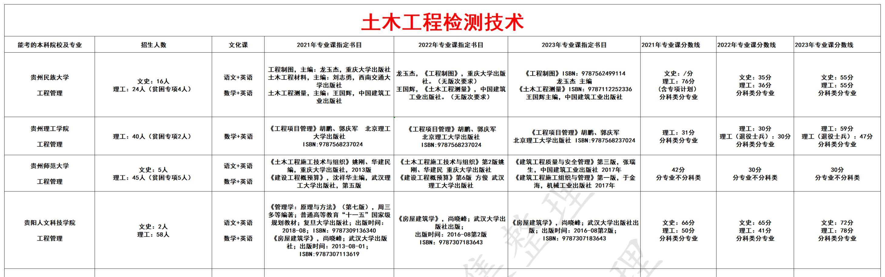土木工程检测技术