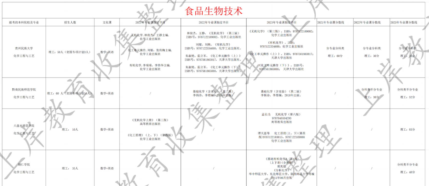 食品生物技术
