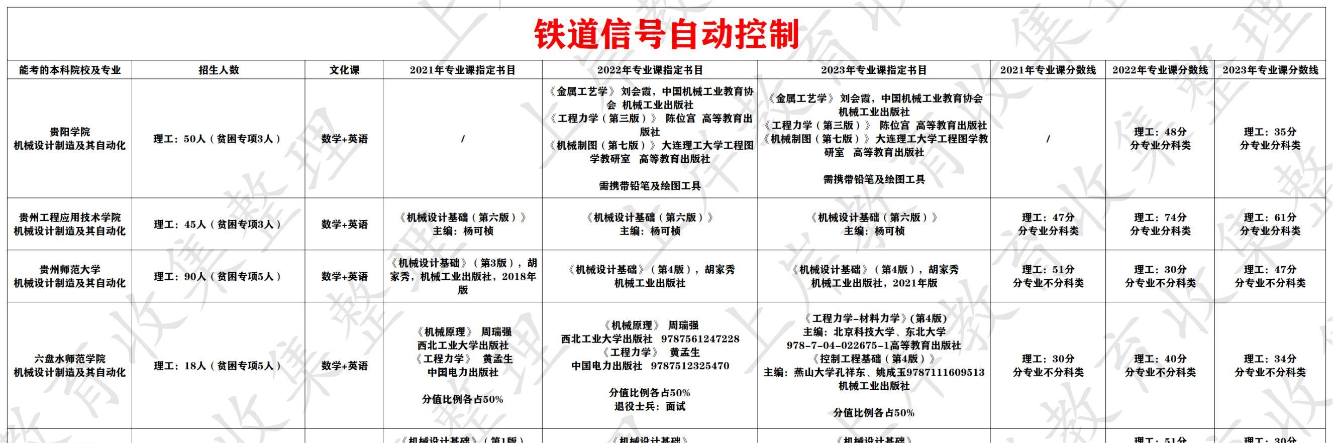 铁道信号自动控制