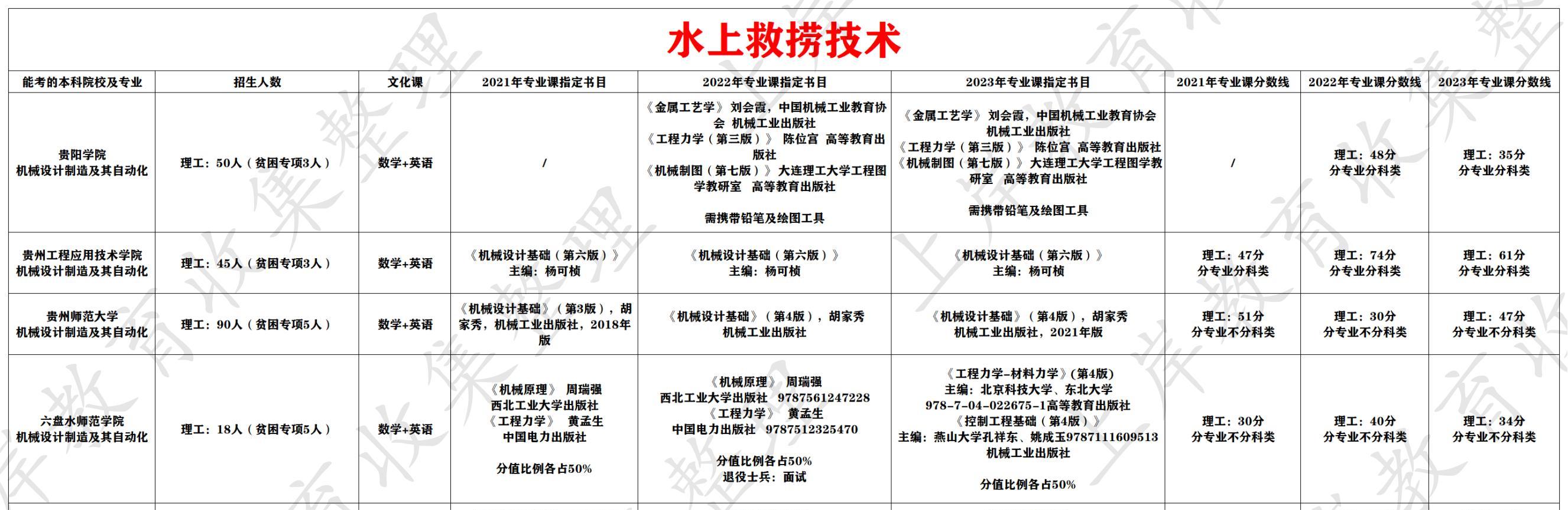 水上救捞技术